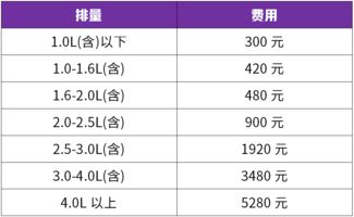 汽车各项险种费用多少